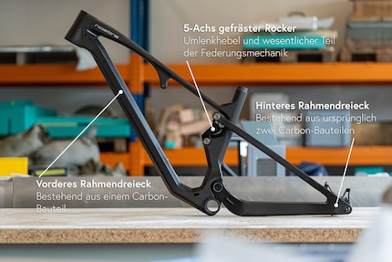 All das ist made in Einsiedeln.